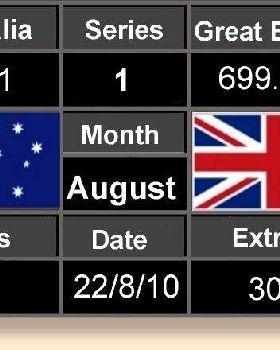 Scoreboard 23.8.10