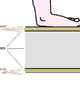 composite sandwich