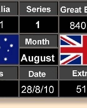 Score Board 28-08-10