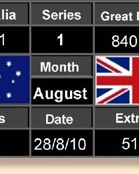 Score Board 28-08-10