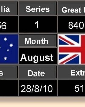 Score Board 28-08-10