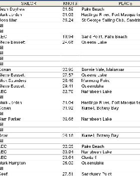 August Daily Speeds 2010