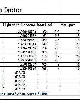 light wind F Factor 2010 09 23