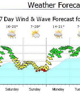 sat wind