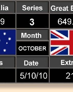 Scoreboard Three 5-10-10