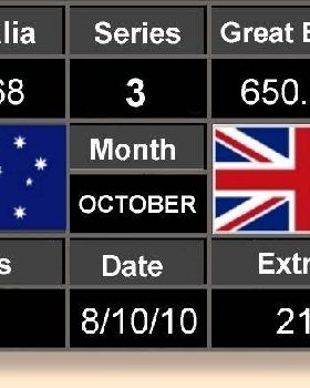 Scoreboard Three 8-10-10