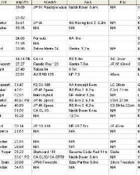 September 2010 Daily Speeds