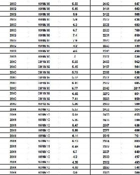 Starboard ISAF Slalom register 09,10 &11