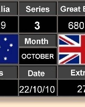 Scoreboard Three 22-10-10