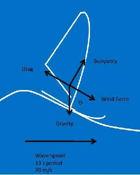 Further thoughts on "What's too off-shore?"