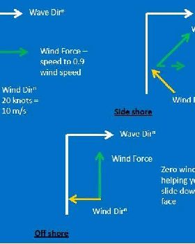 Further thoughts on "What's too off-shore?"