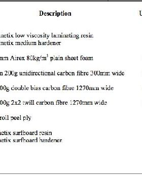 pricelist2