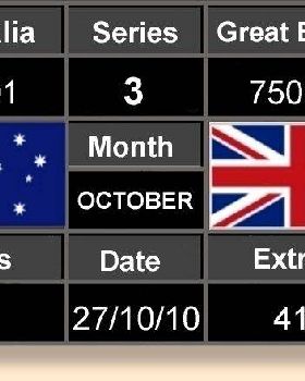 Scoreboard Three 27-10-10