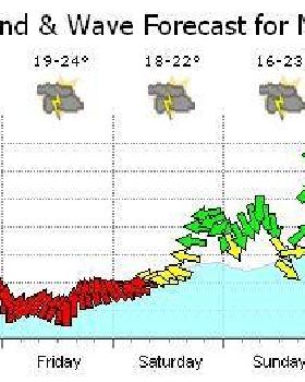 Seabreeze2