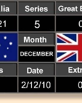 Scoreboard Five 2-12-10