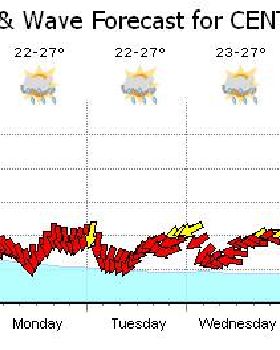 forecast