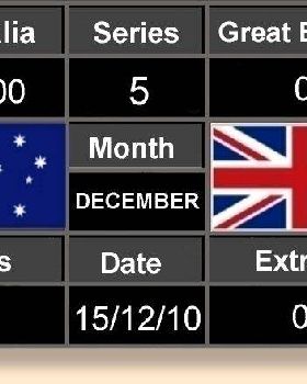 Scoreboard Five 15-12-10