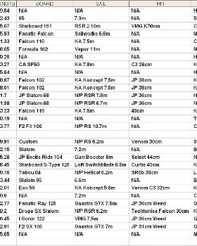 November Daily Top Speeds 2010
