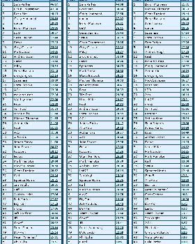 NSW Rankings 2010 a