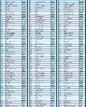 NSW Rankings 2010 b