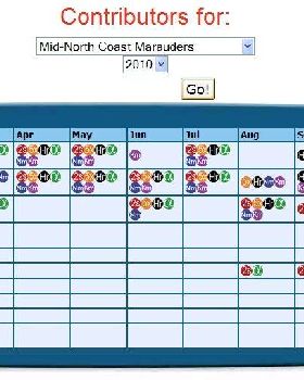 Contributors MNCM