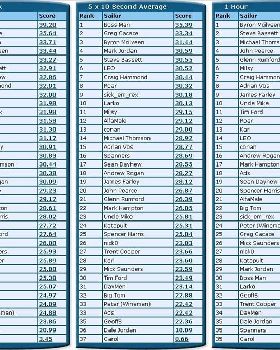 NSW NOV Rankings a
