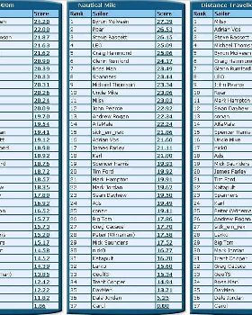 NSW NOV Rankings b