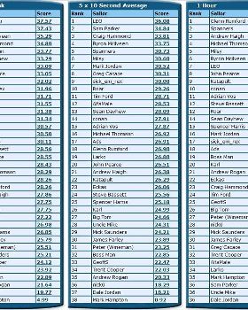 Rankings NSW DEC 2010 a