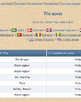 Sites