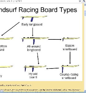 Windsurf racing board types