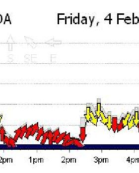 wind spike