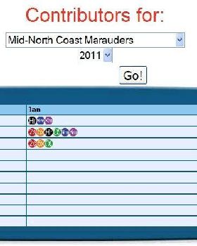 MNCM 2011