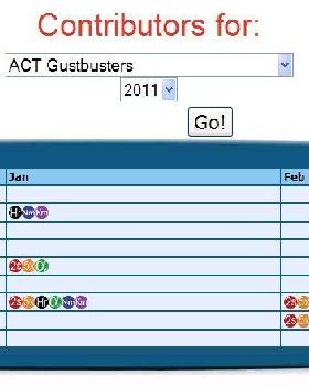 ACT Jan contributor