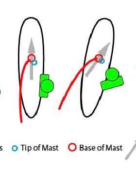 angle of attack
