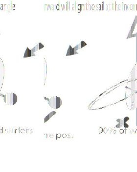 harness lines