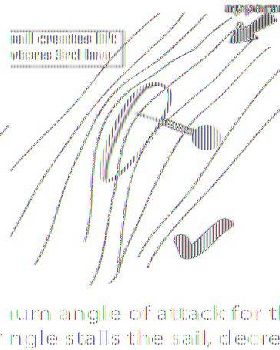sail-lift111