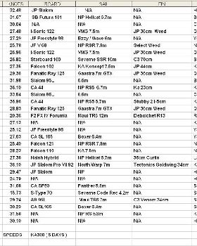 JAN 2011 Daily Top Speeds