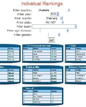 ACT FEB 2010