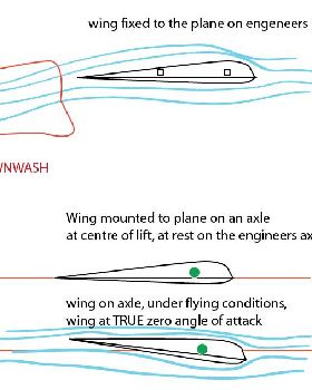 winggggggggsa