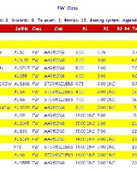 FW standings