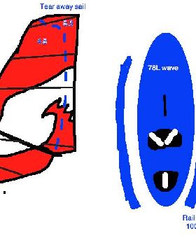 tear away sail, adjustabe board..