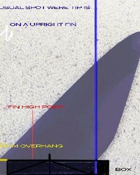 fin-d