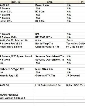 February daily top speeds 2011