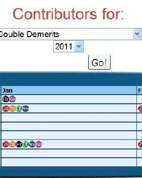 Double Demerits March 20111