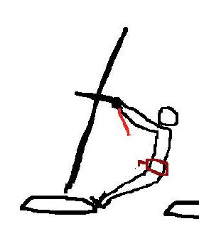 harness lines