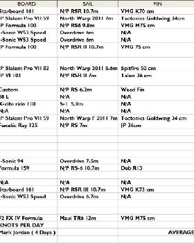 April 2011 Daily Top Speeds 2