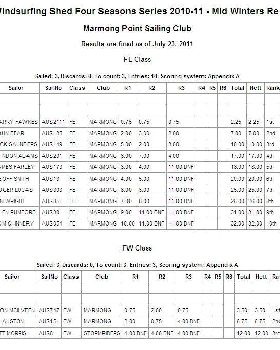 Midwinters results