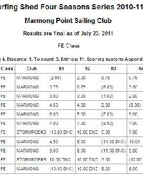 Series Results - FE+