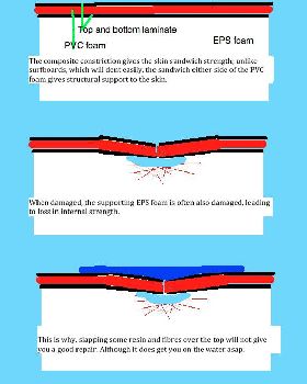 Repairs1