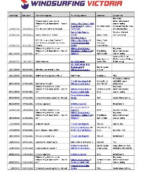 Windsurfing Victoria Events Listing